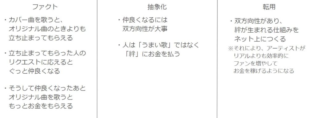 要約 メモの魔力 単なるメモ術で終わらない魅力をシンプル解説 人生にワクワクする様な学びや遊びをプラス キャリアコンサルタントプラス