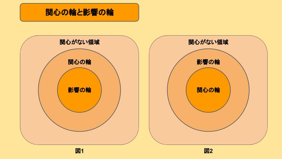 要約 不変にして偉大なビジネス書 7つの習慣 をわかりやすく解説 人生にワクワクする様な学びや遊びをプラス キャリアコンサルタントプラス