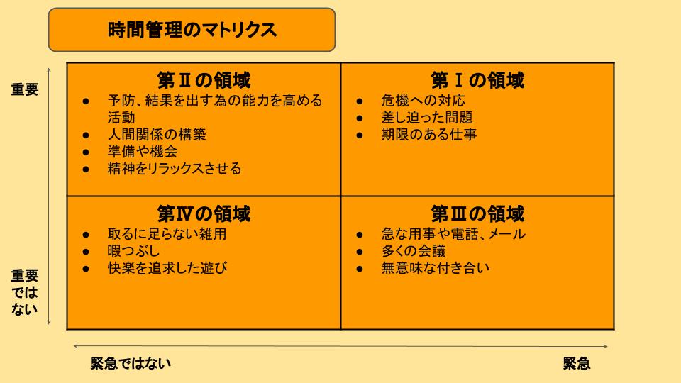 要約】不変にして偉大なビジネス書【7つの習慣】をわかりやすく解説 