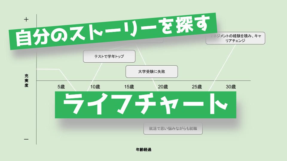 自分のストーリーを探すワーク ライフチャート テンプレートあり 人生にワクワクする様な学びや遊びをプラス キャリアコンサルタントプラス